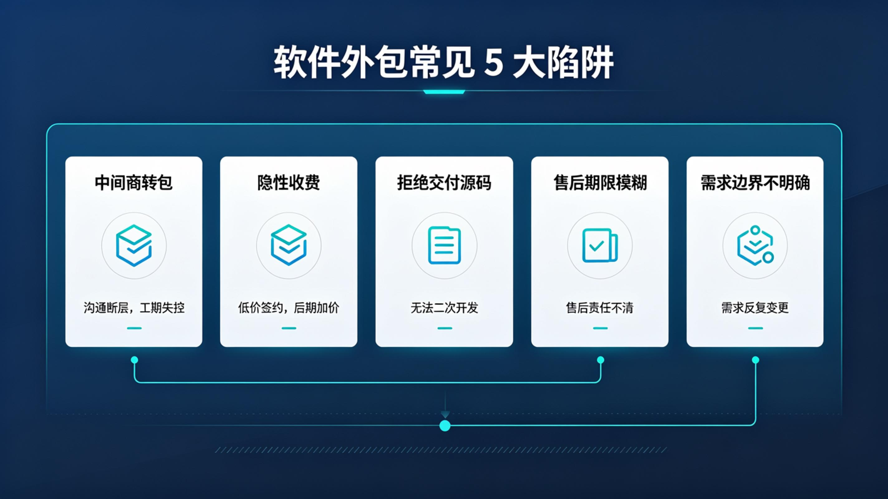 成都软件开发