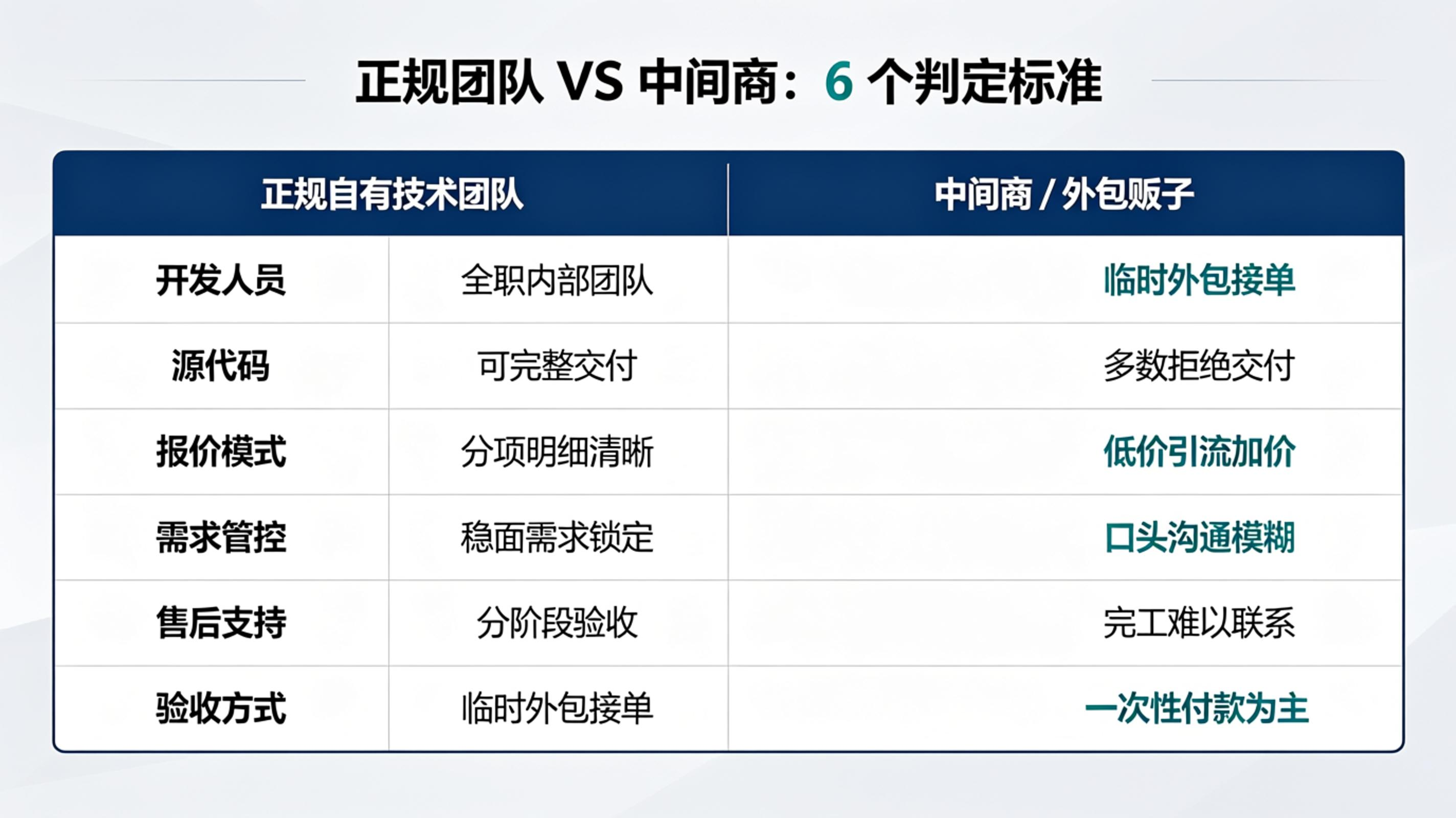 成都软件开发