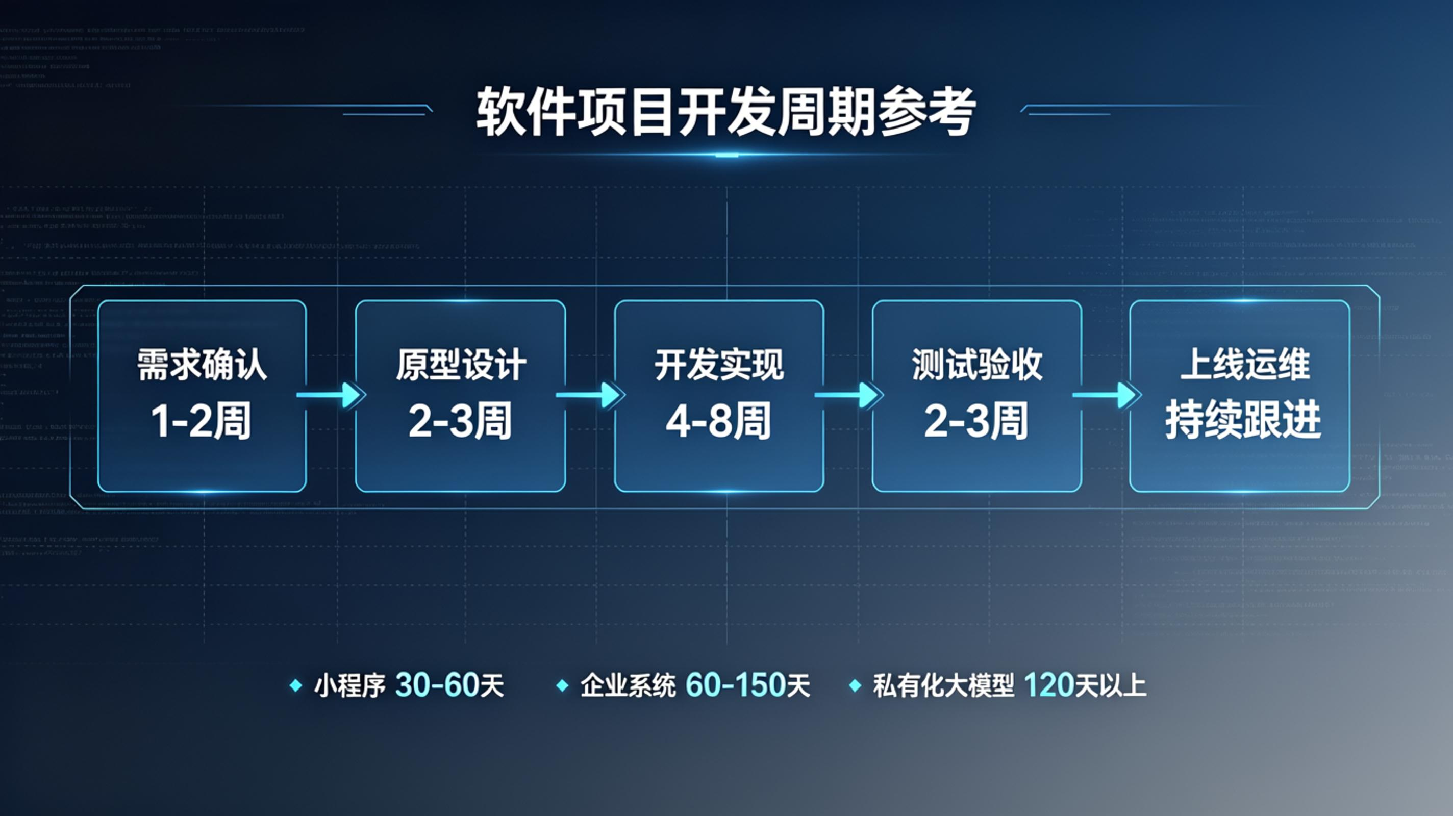 成都软件开发