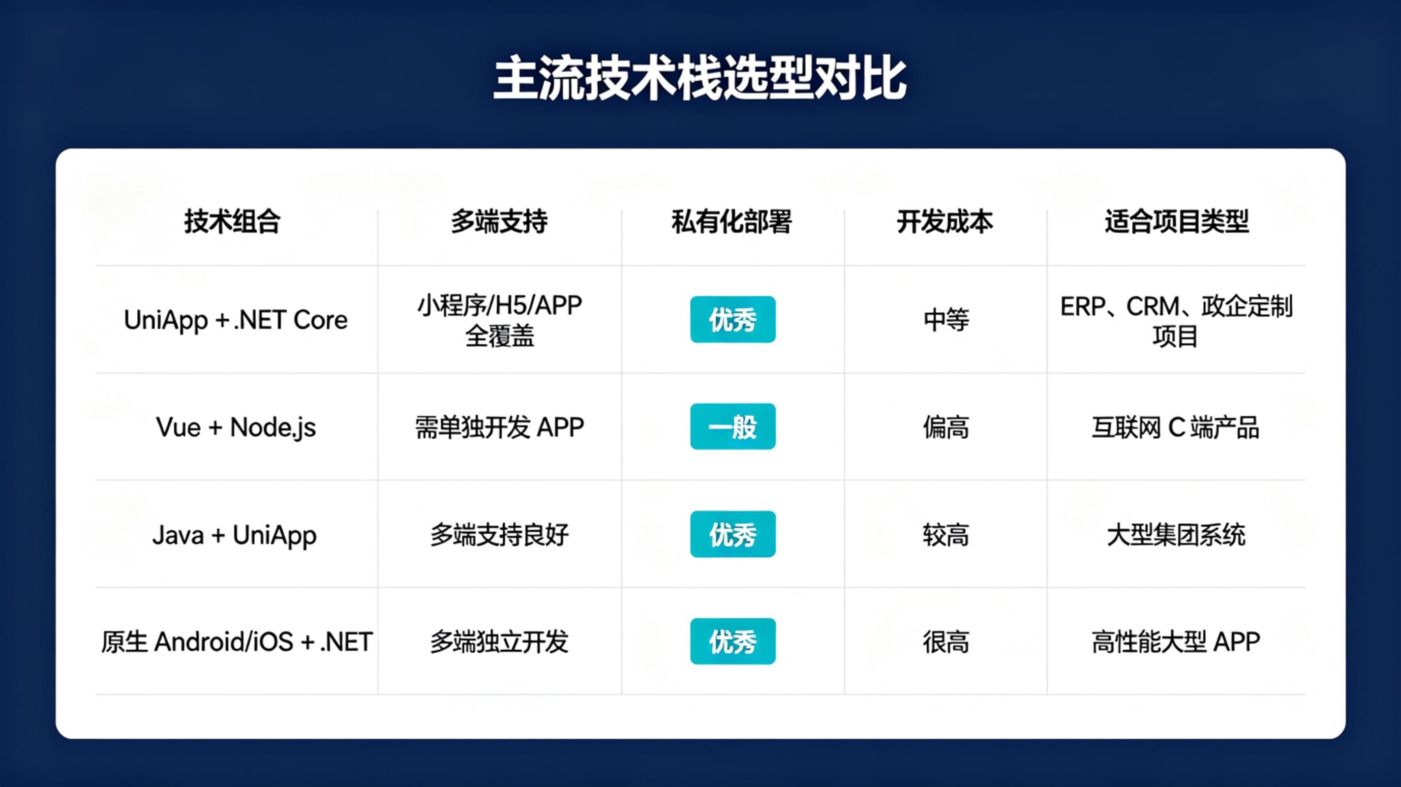 成都软件开发