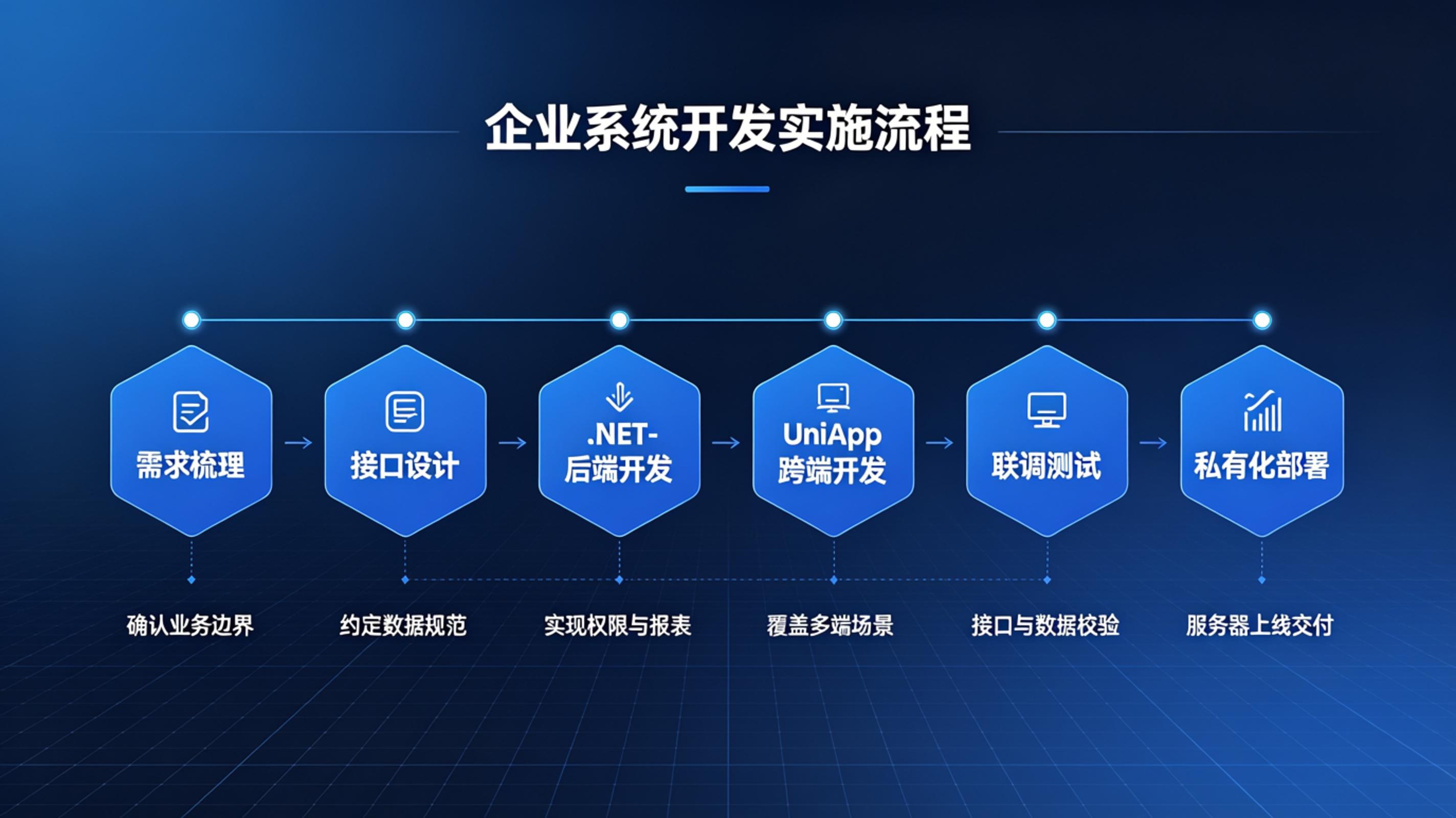 成都软件开发