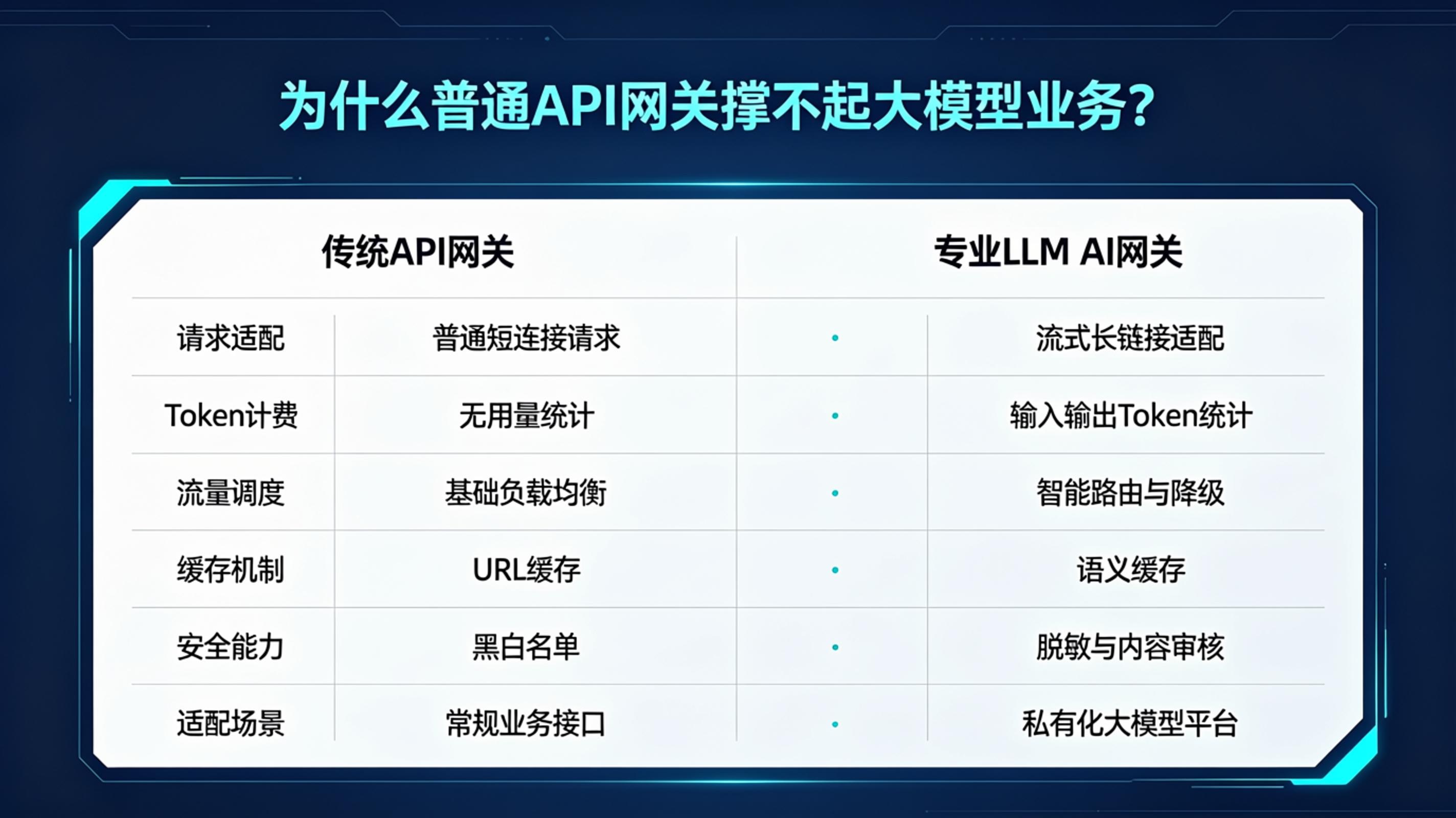 对比表.jpg 成都软件开发