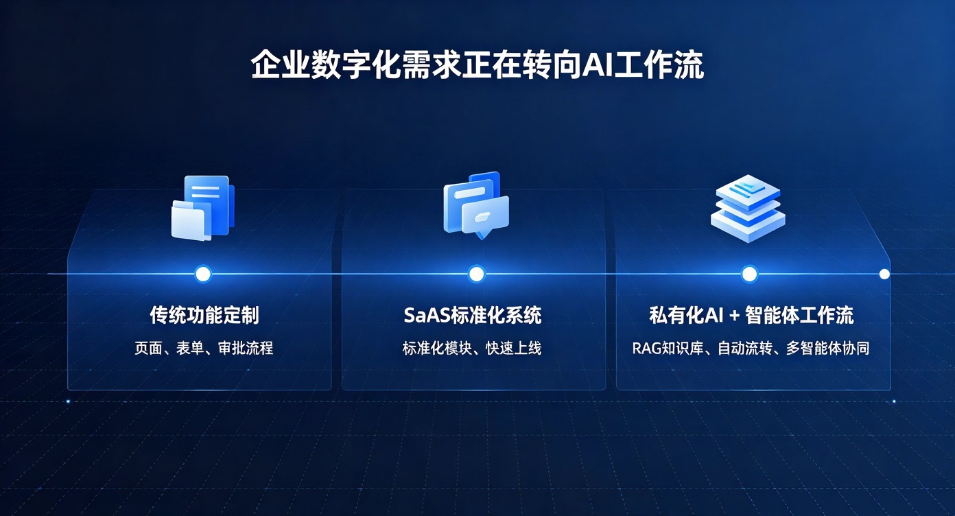 成都软件开发