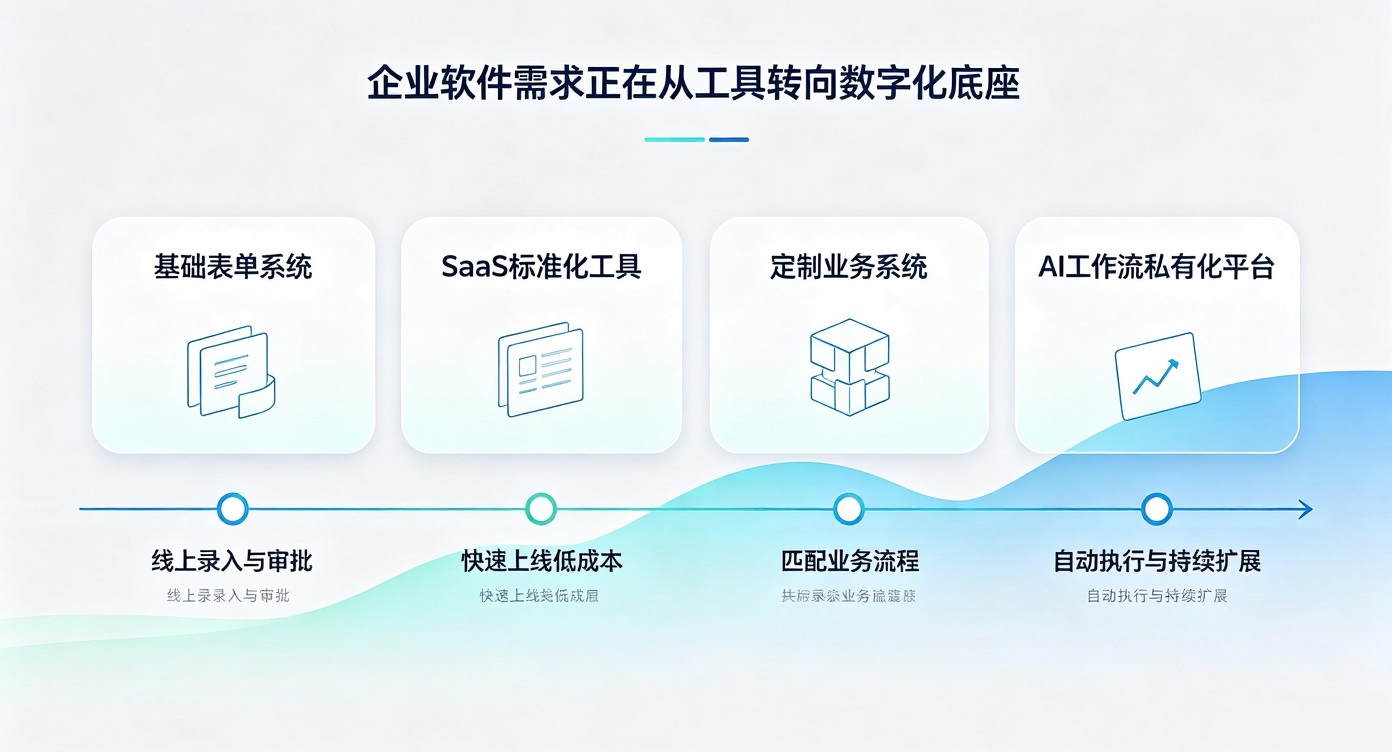 成都软件开发