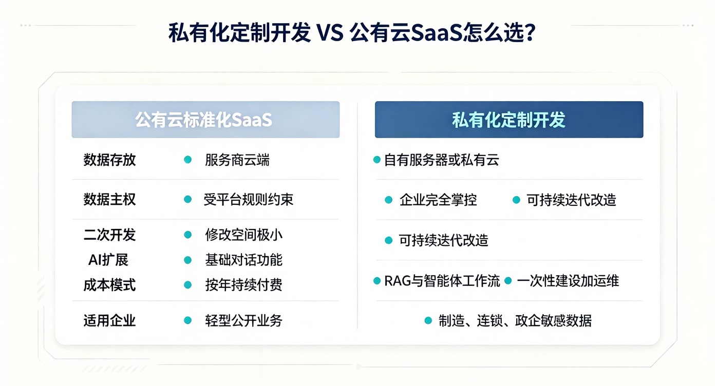 成都软件开发