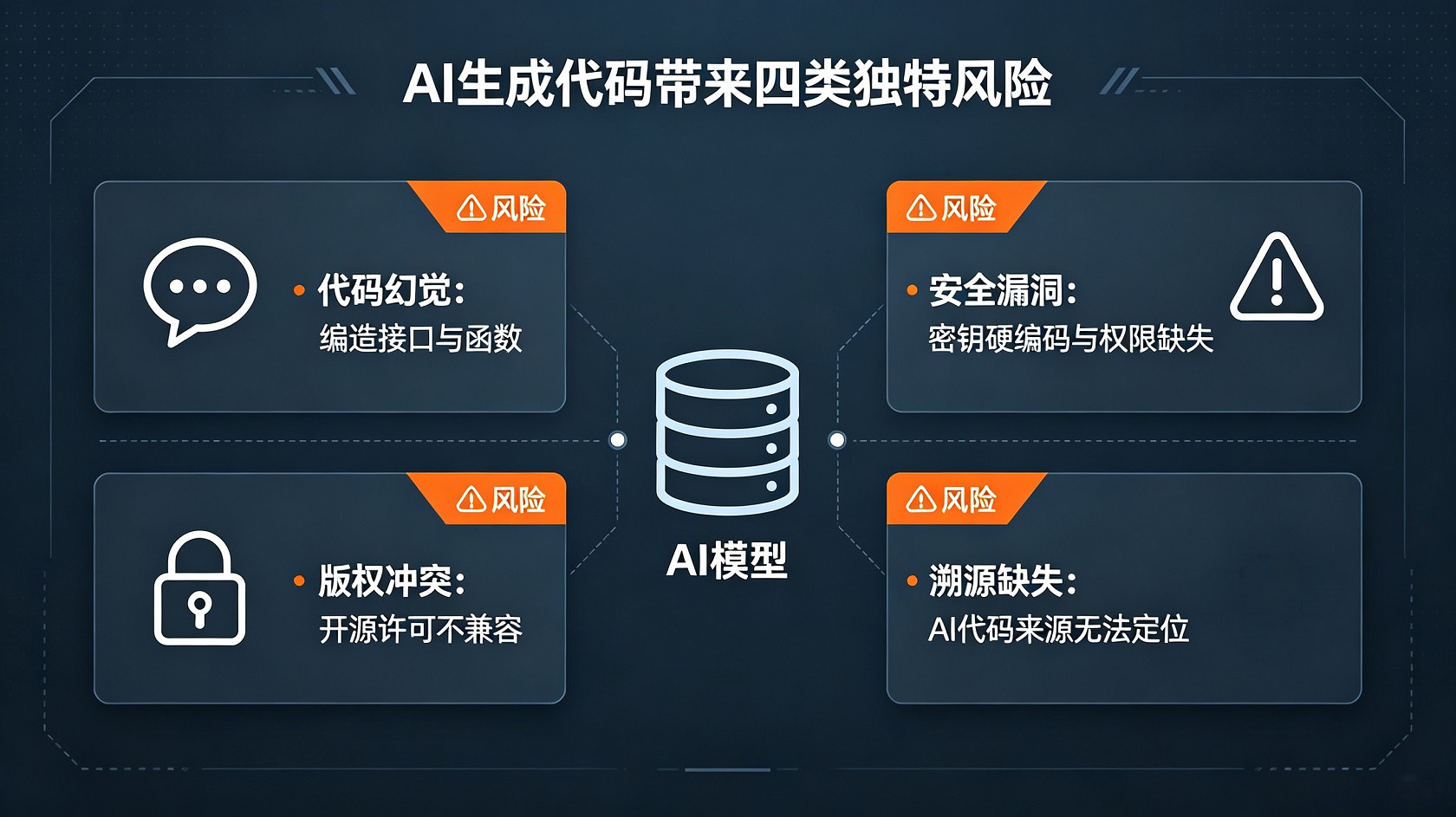 成都软件开发