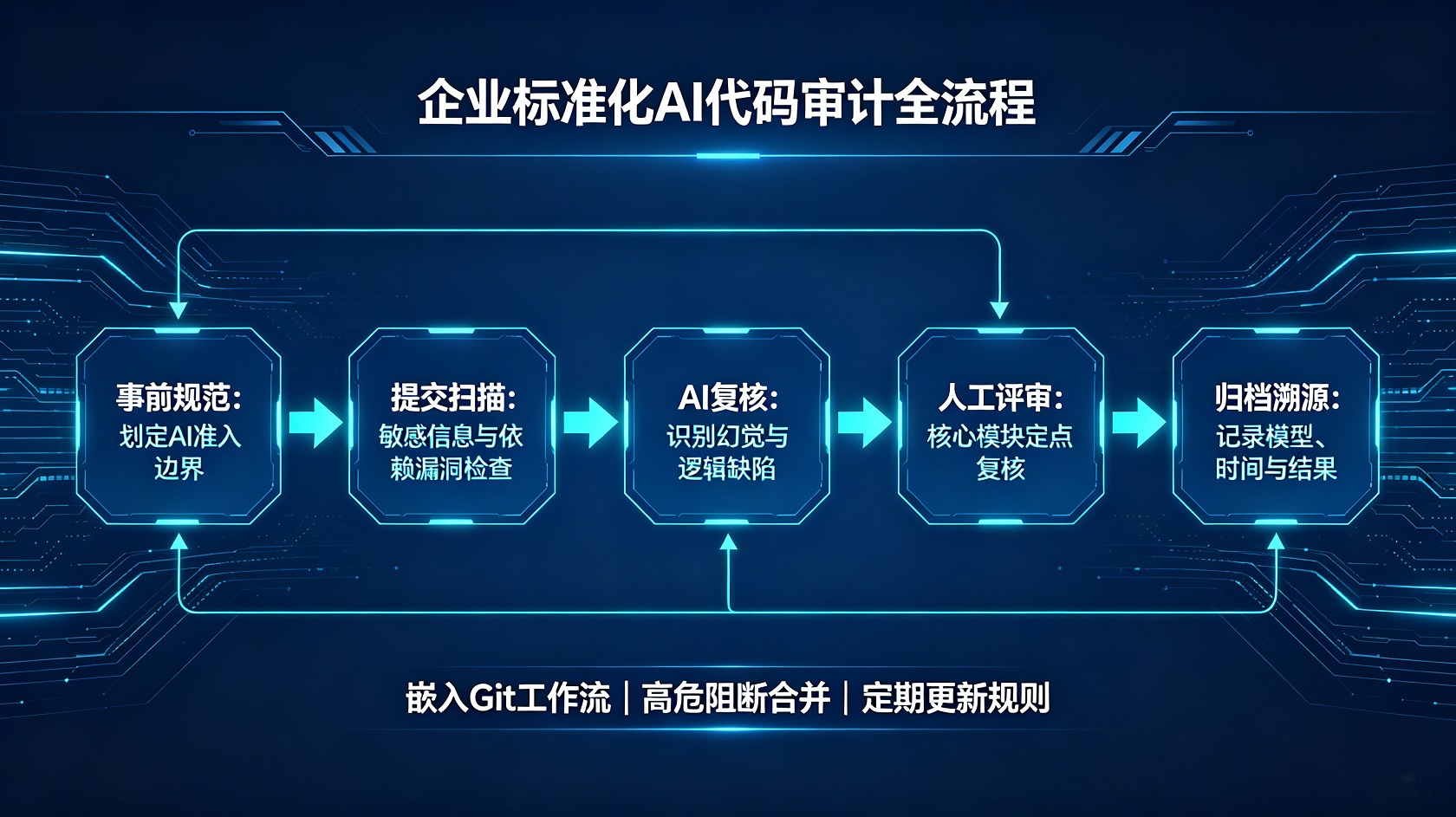 成都软件开发