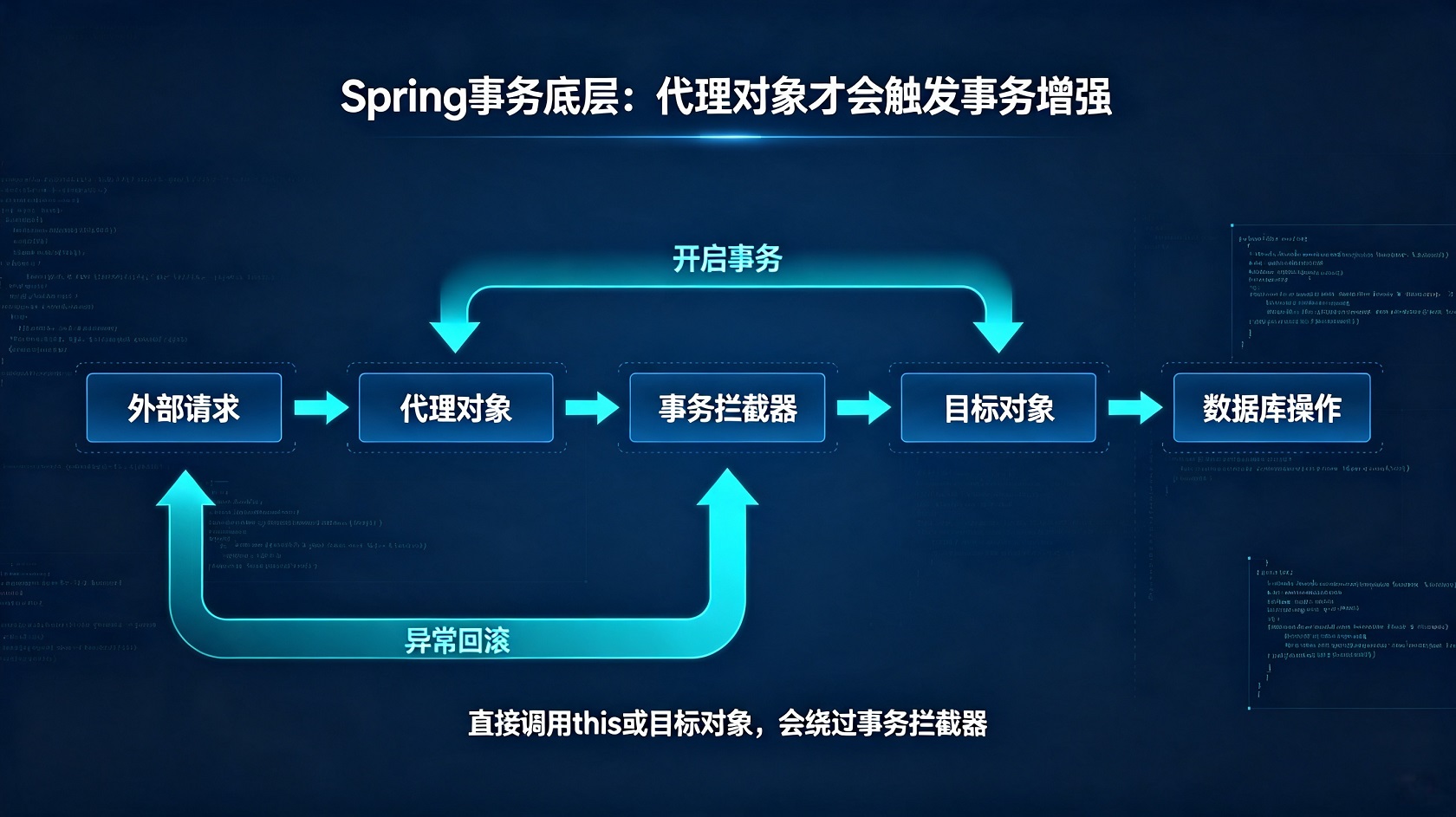 成都软件开发