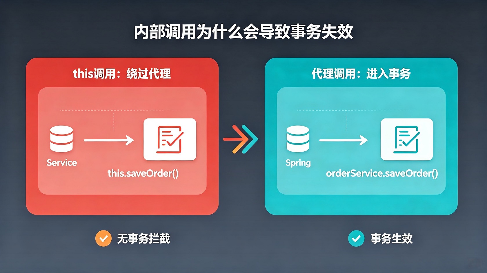 成都软件开发