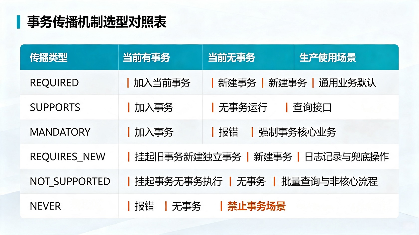 成都软件开发