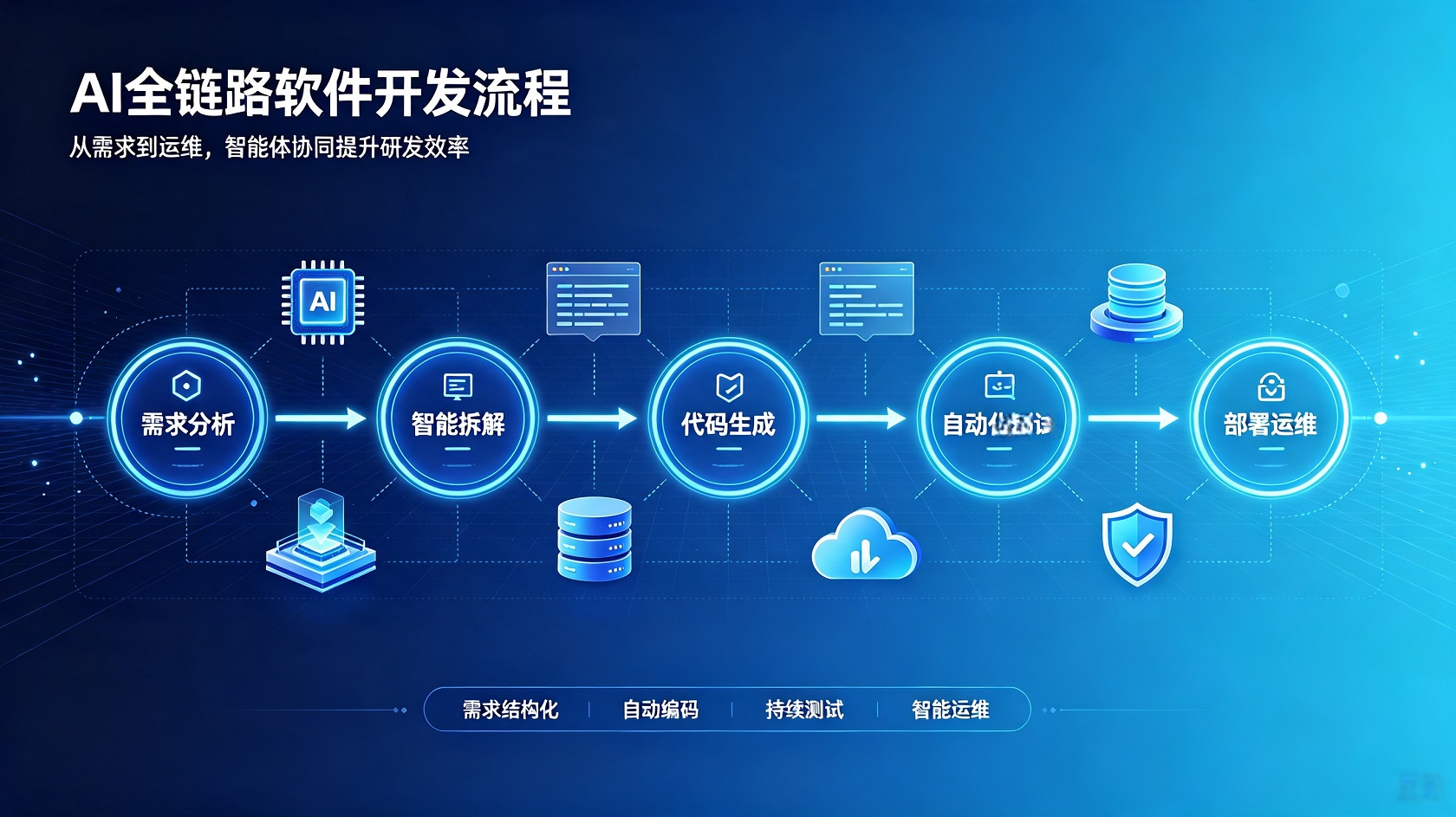 成都软件开发