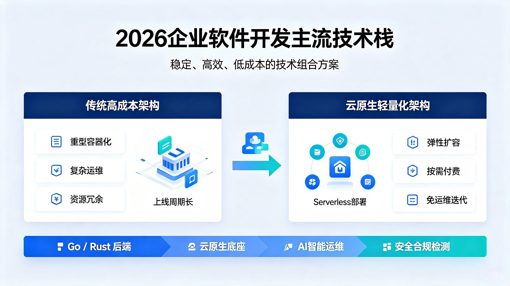 成都软件开发