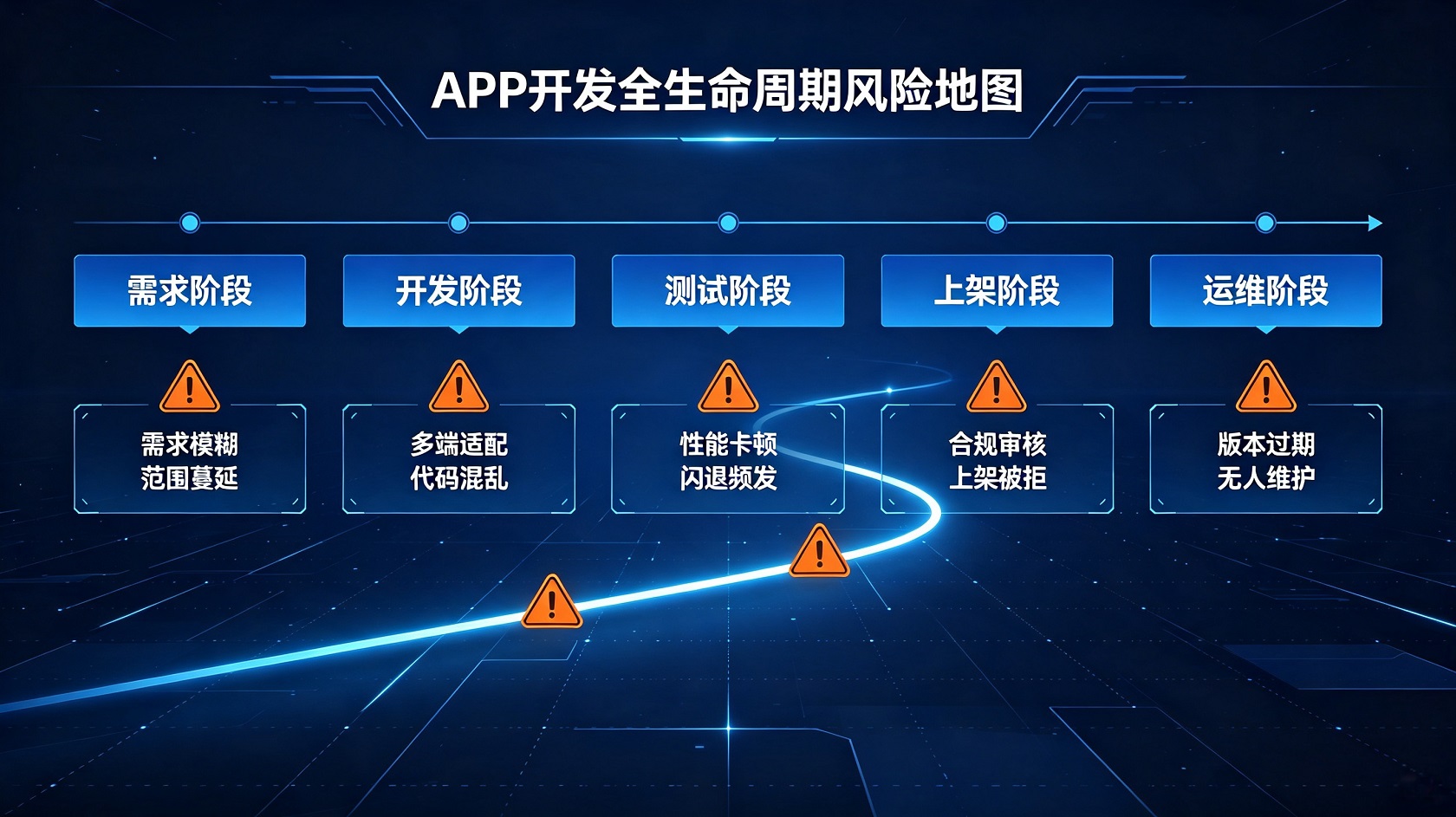 成都软件开发