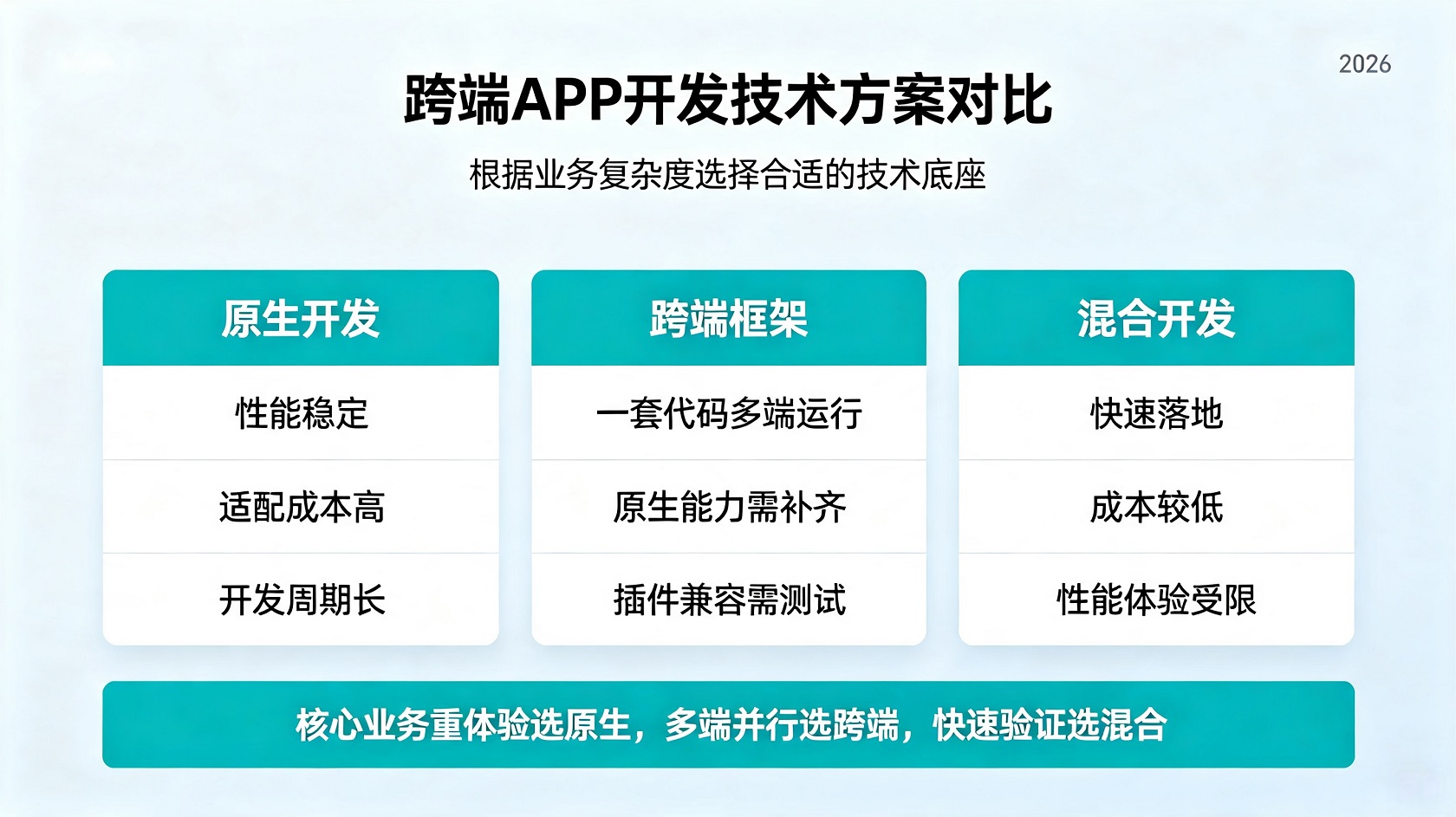 成都软件开发