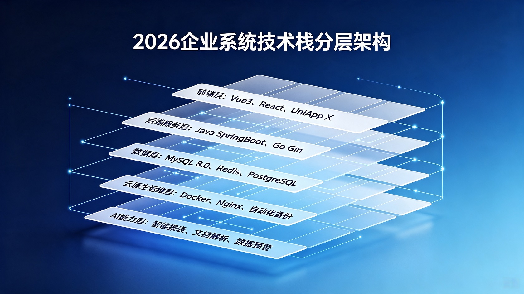成都软件开发