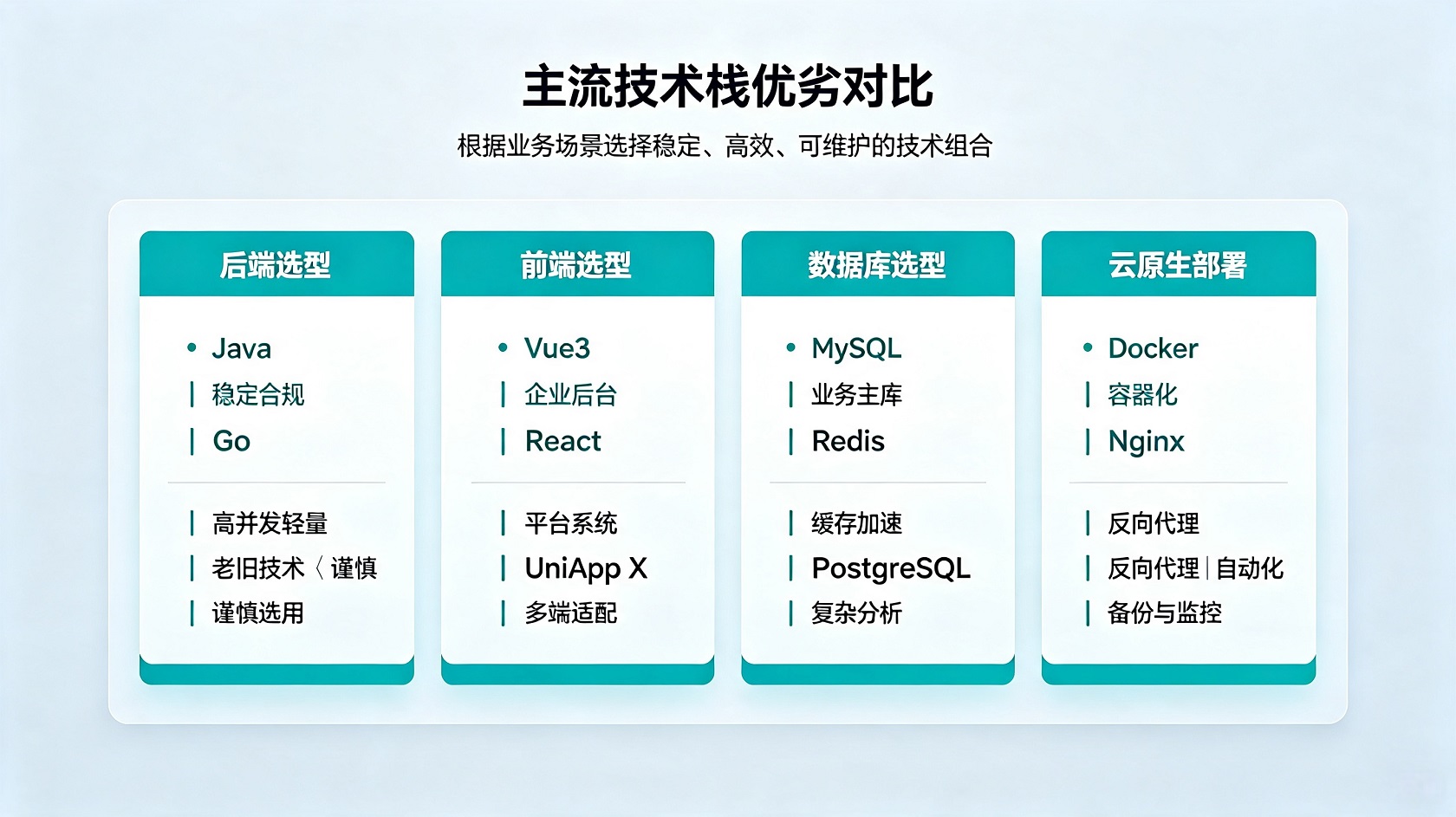 成都软件开发