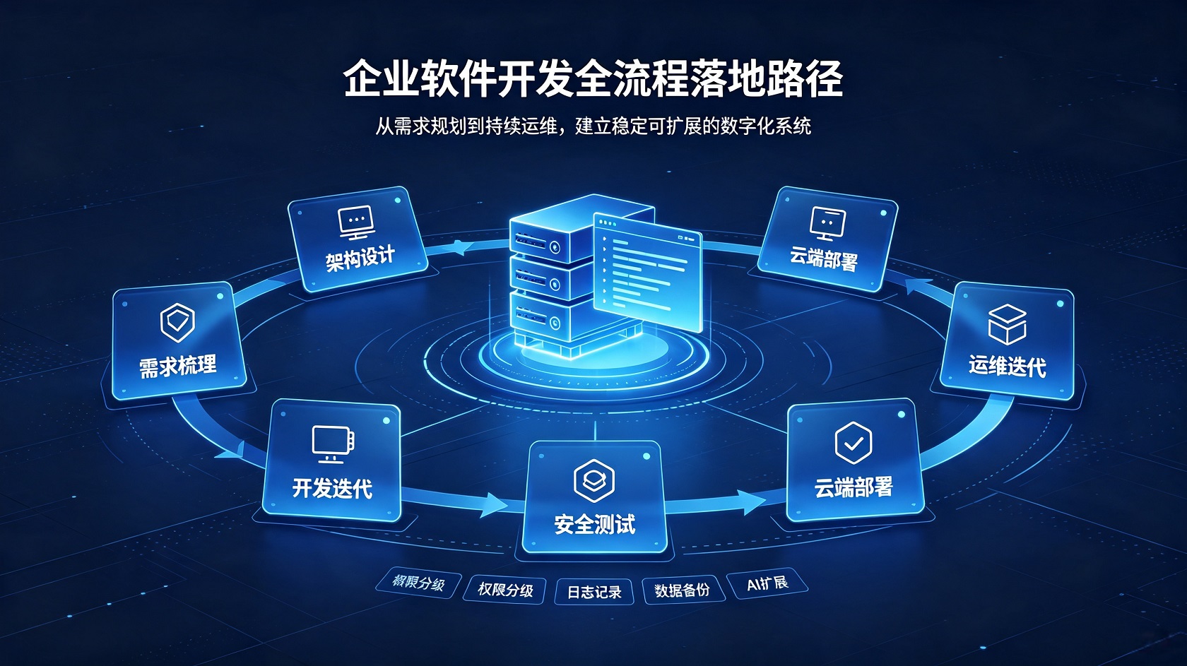 成都软件开发