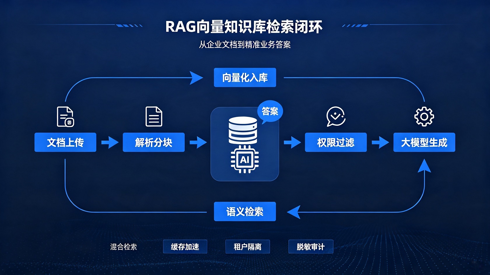 成都软件开发