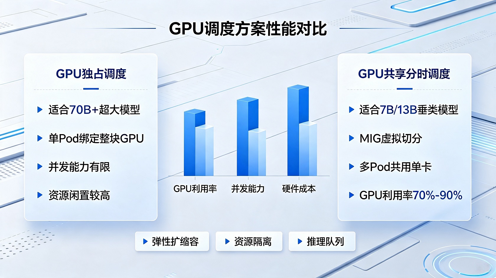 成都软件开发