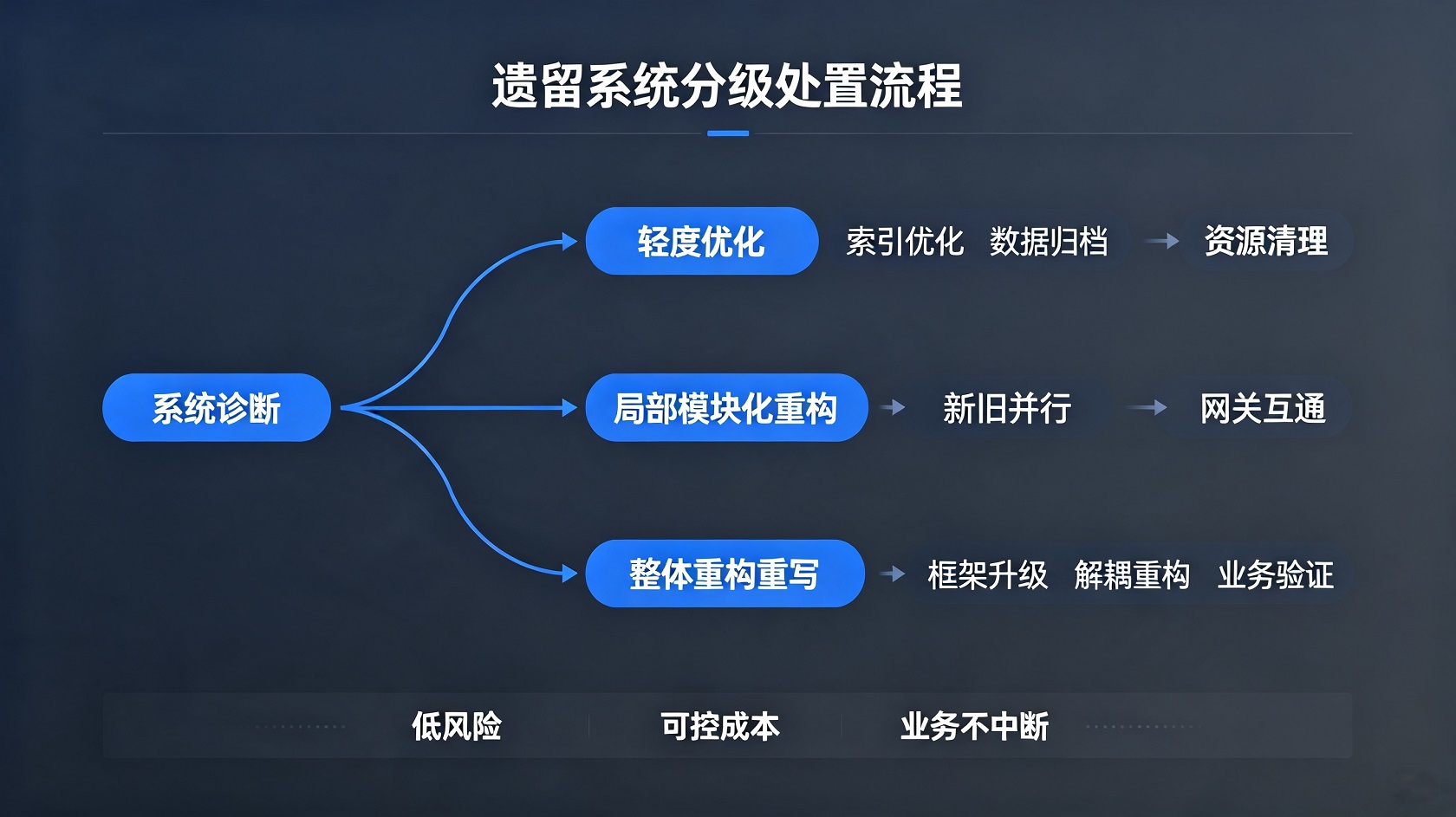 成都软件开发