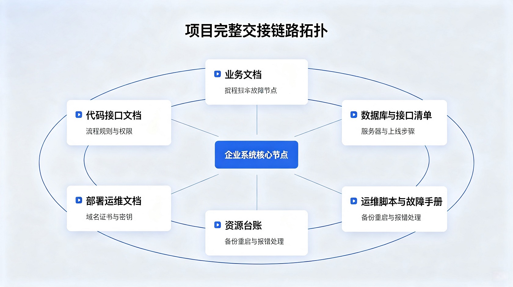 成都软件开发