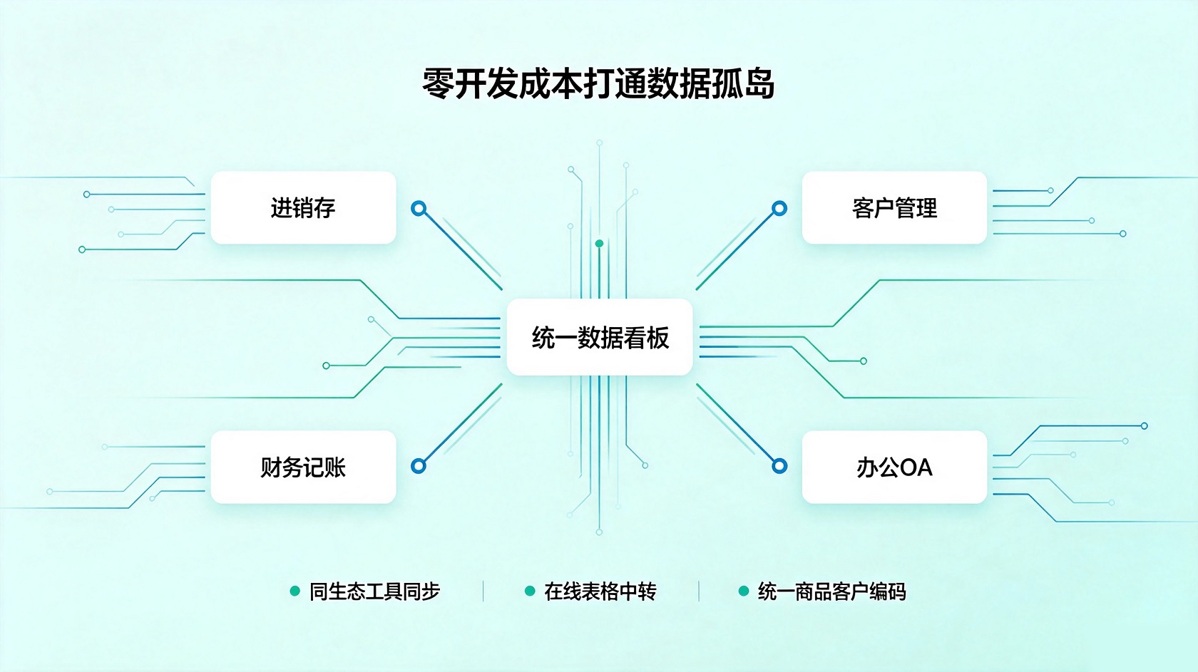 成都软件开发