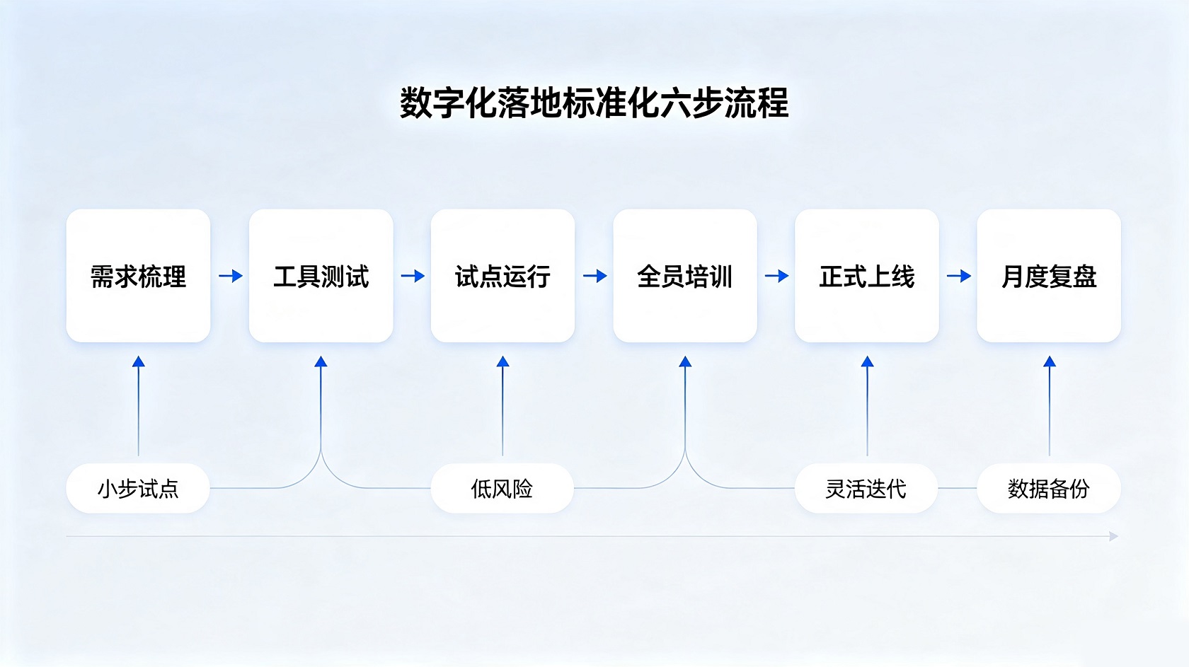 成都软件开发