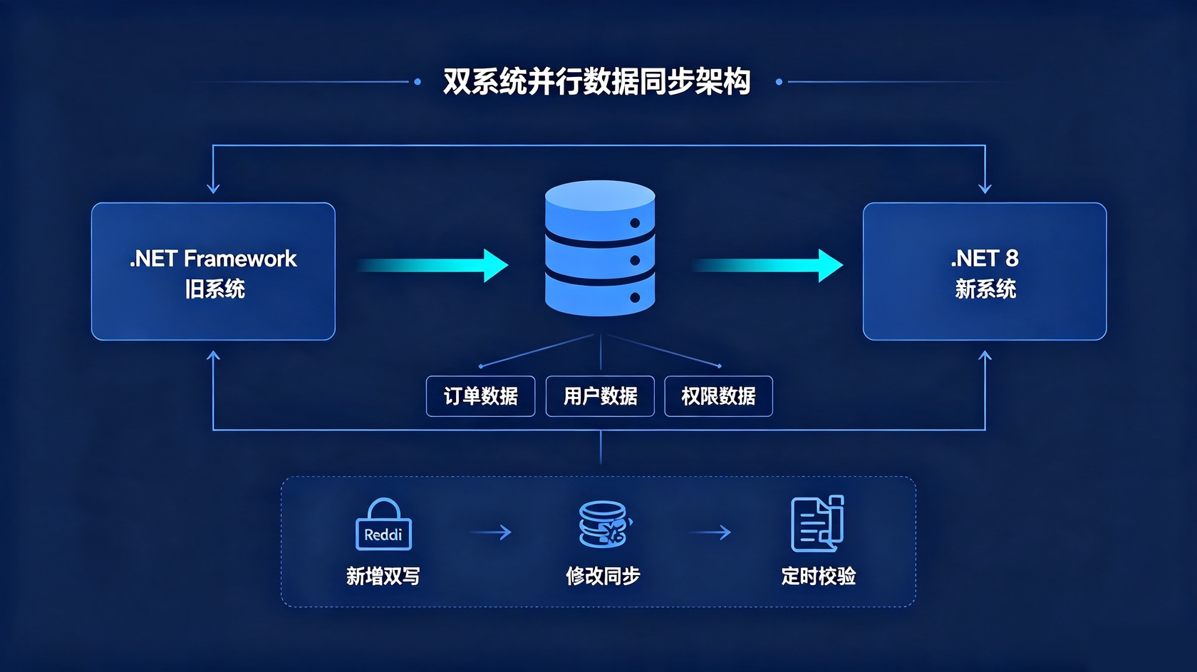 成都软件开发