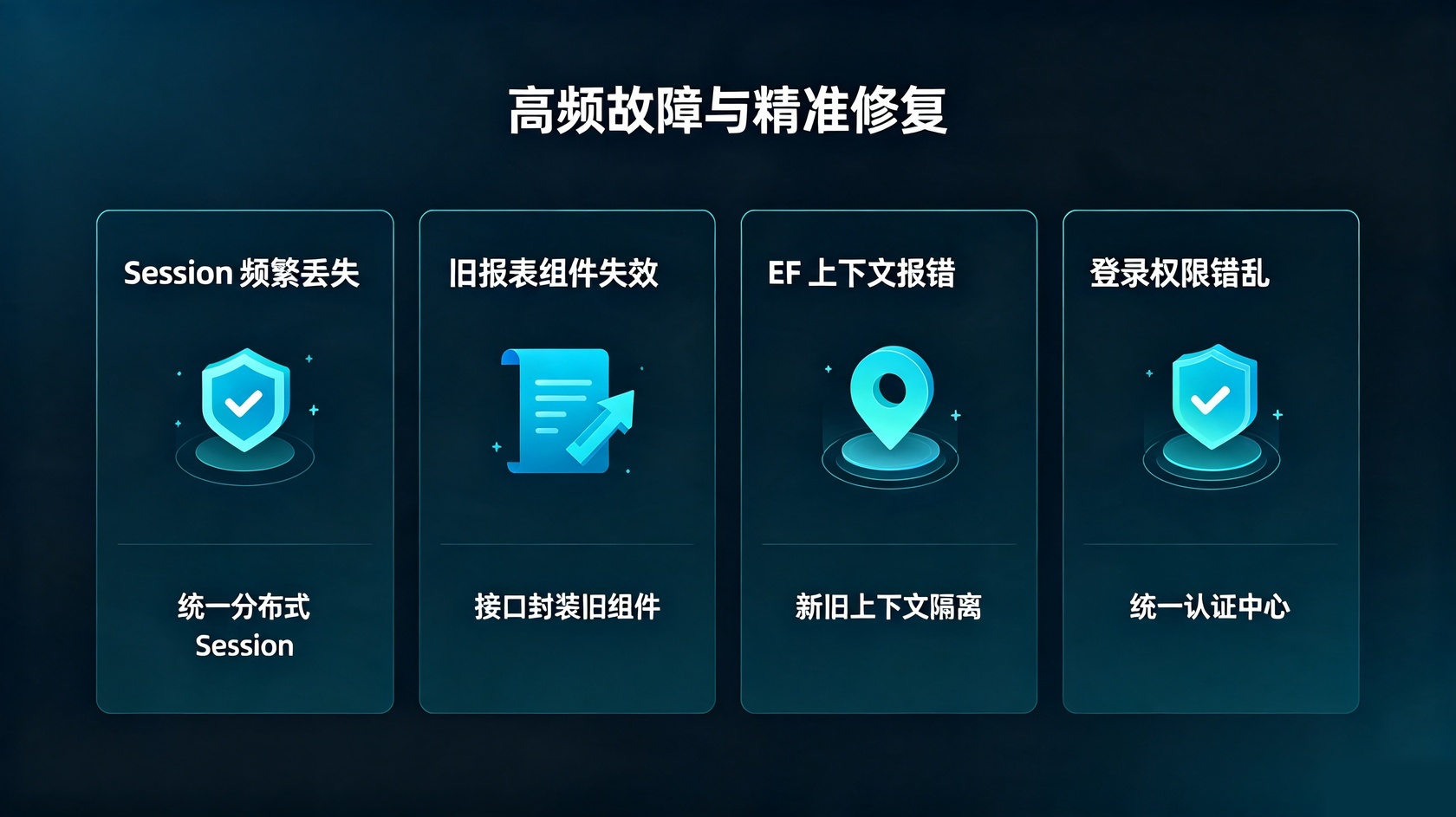 成都软件开发