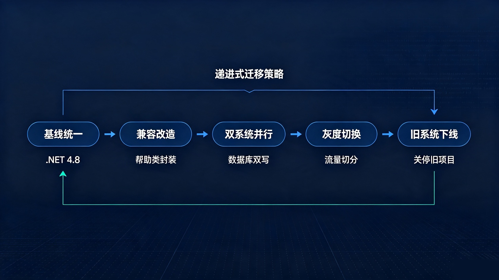 成都软件开发