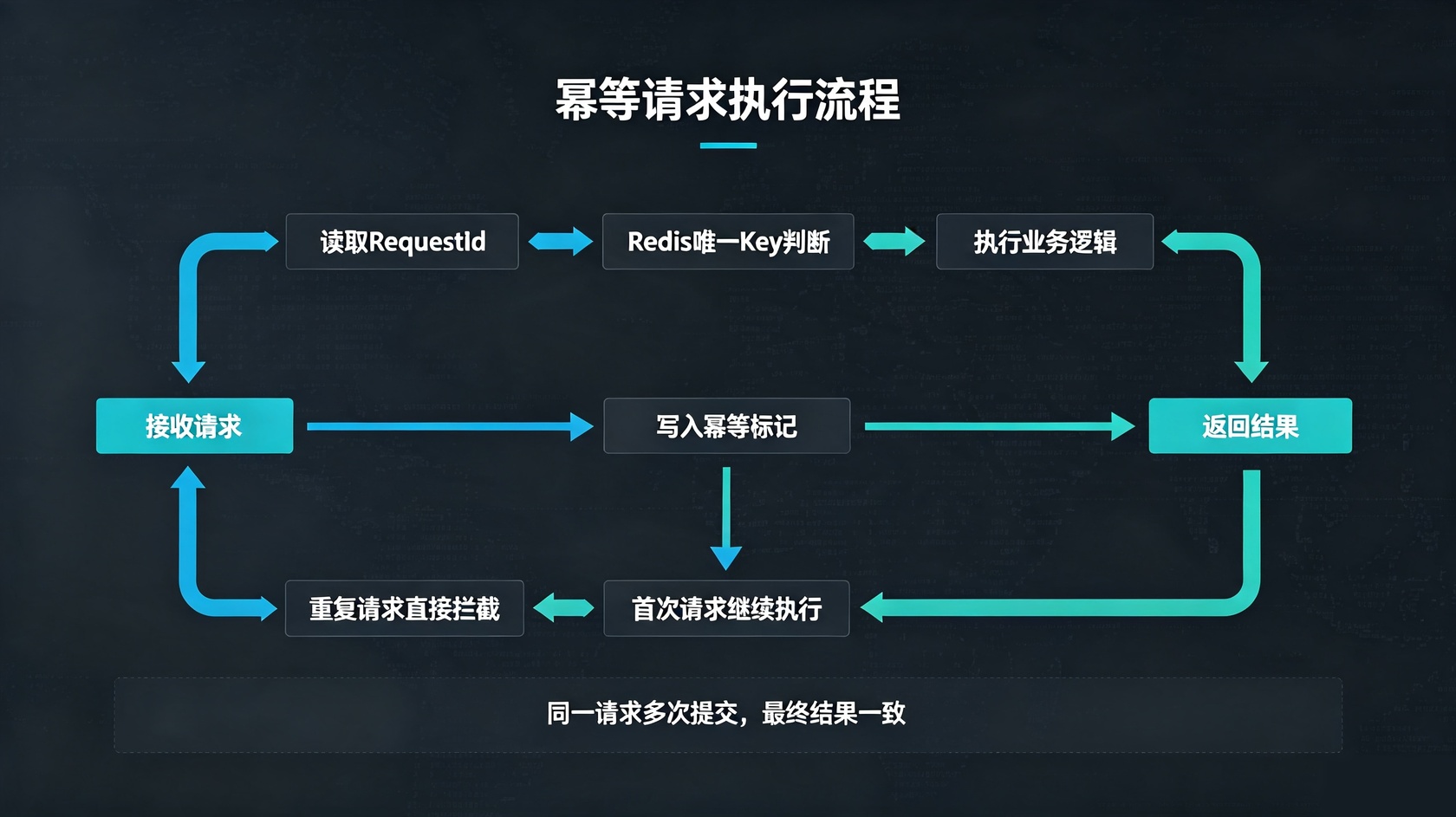 成都软件开发