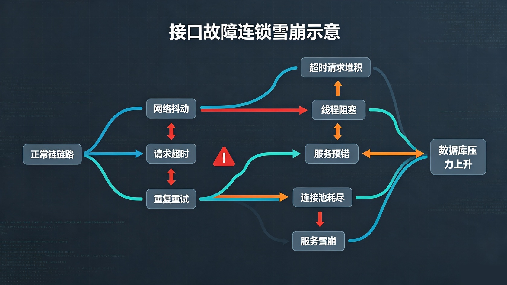 成都软件开发