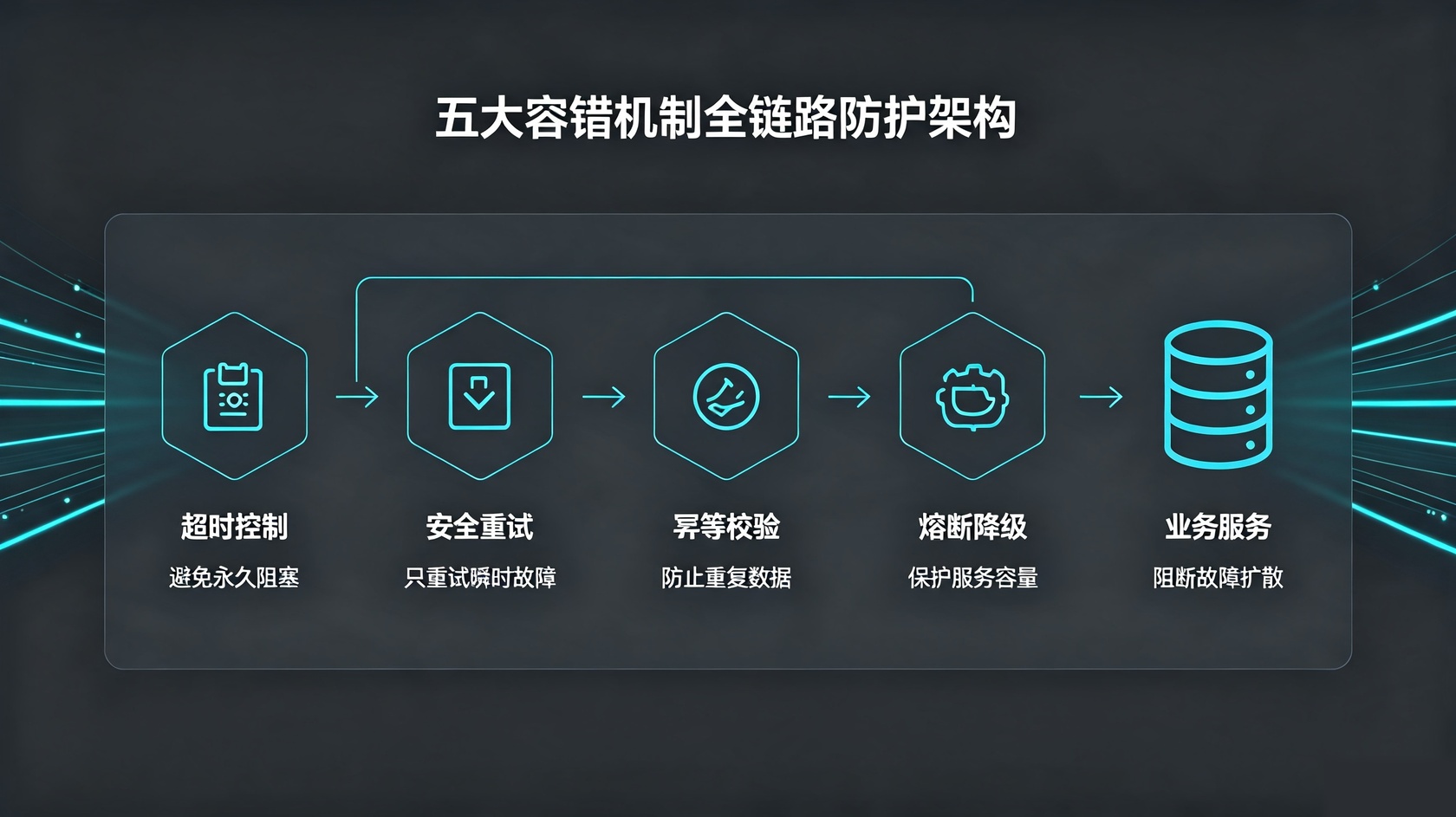 成都软件开发
