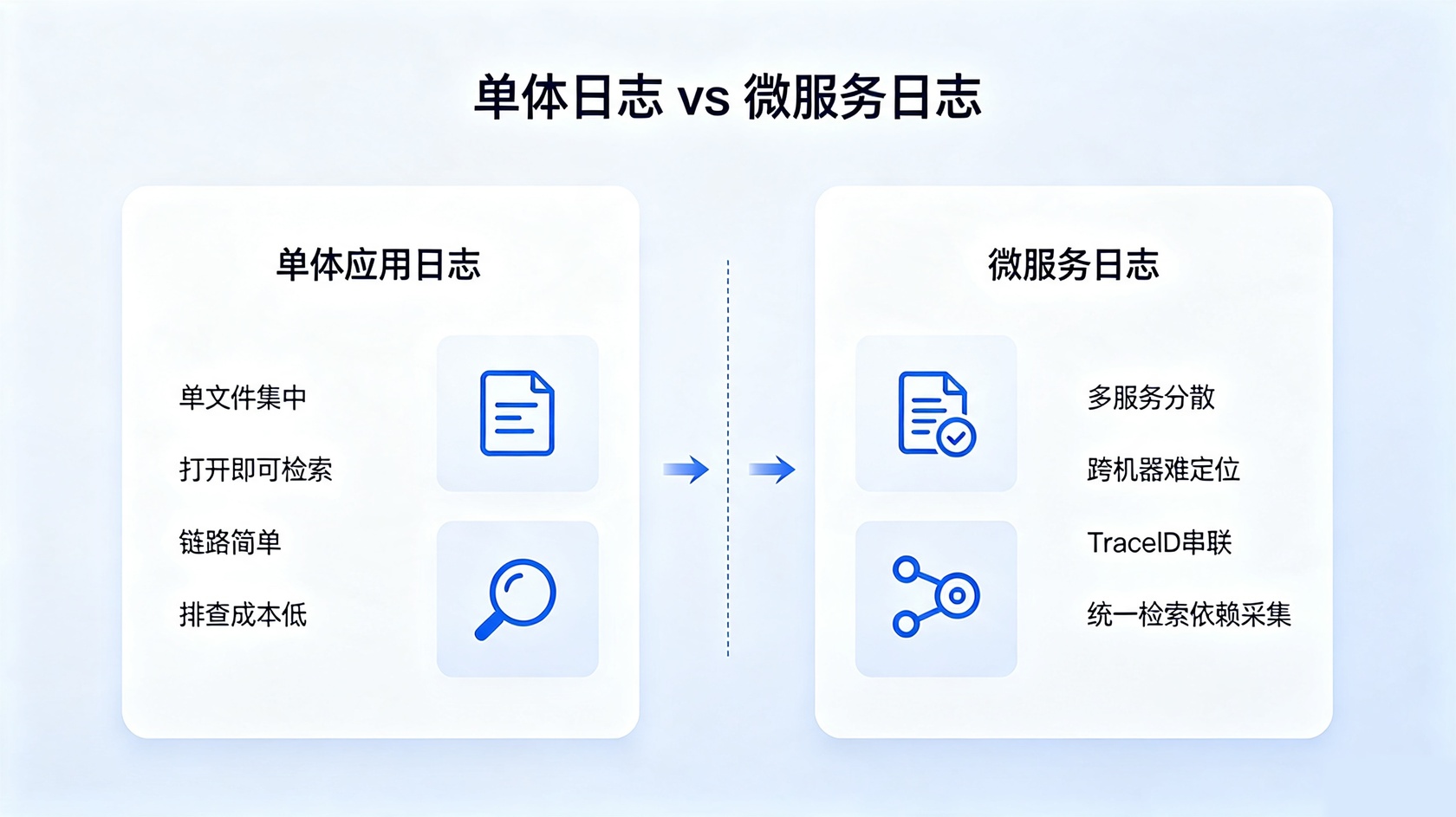 成都软件开发