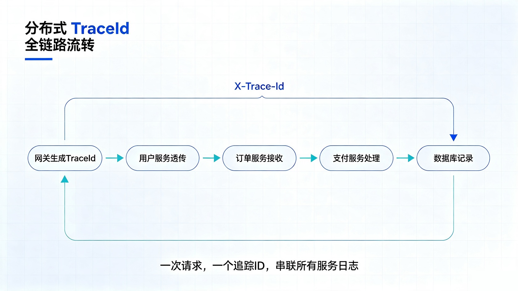 成都软件开发