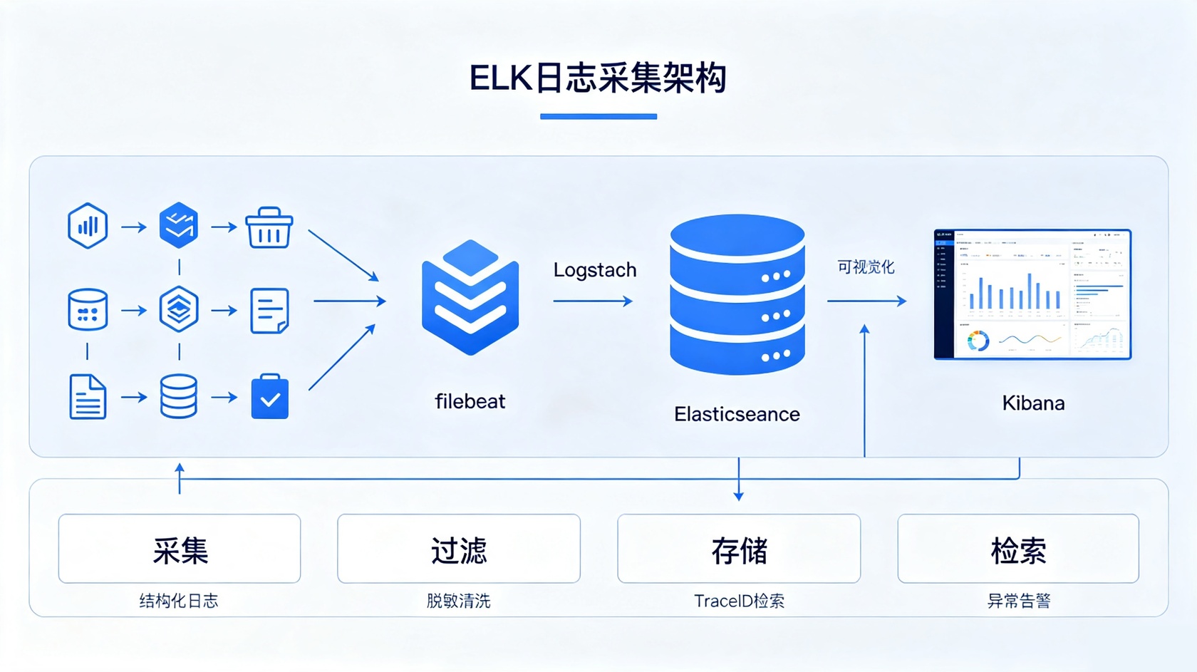 成都软件开发