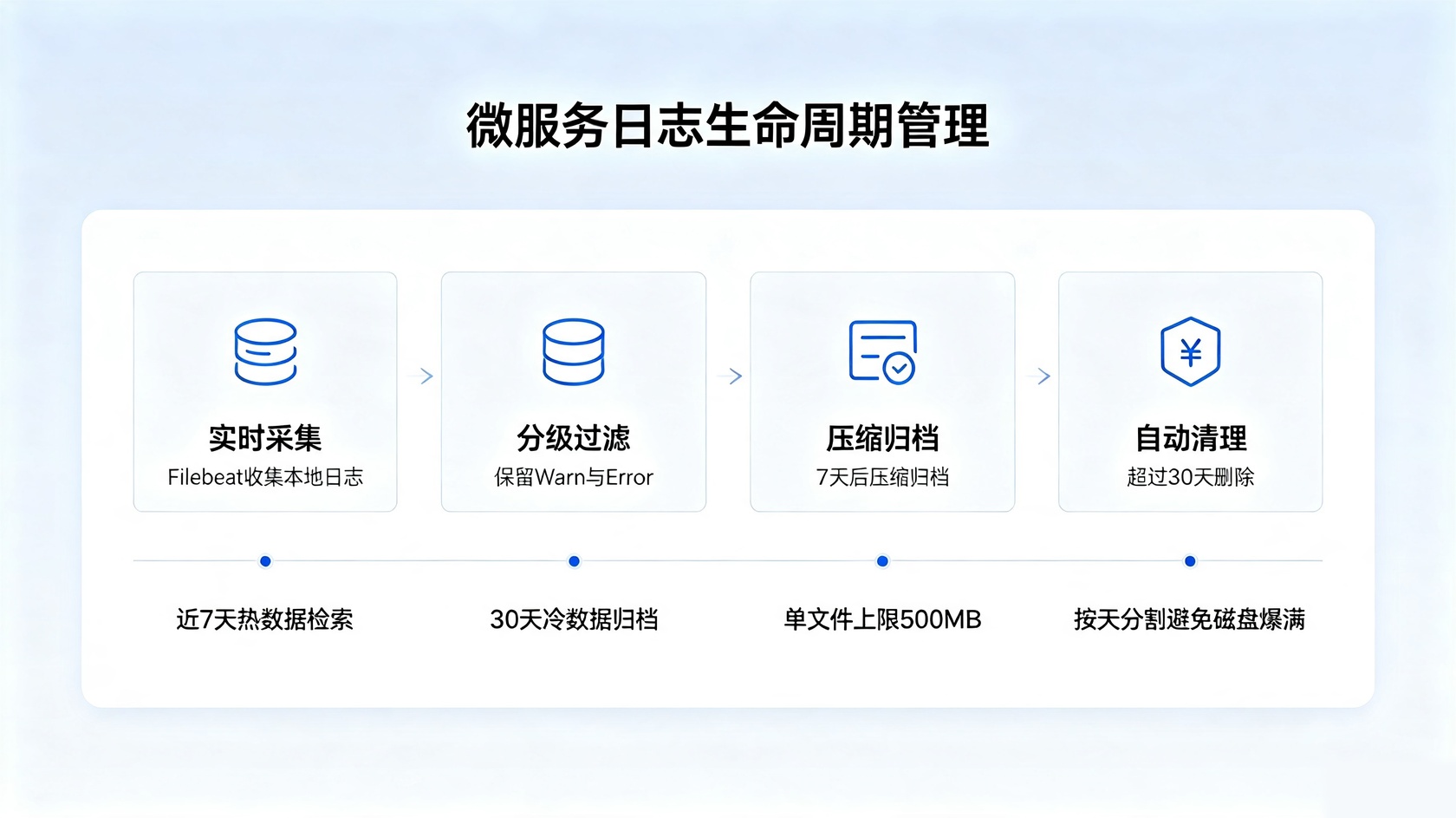 成都软件开发