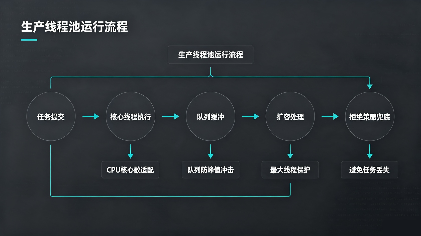 成都软件开发