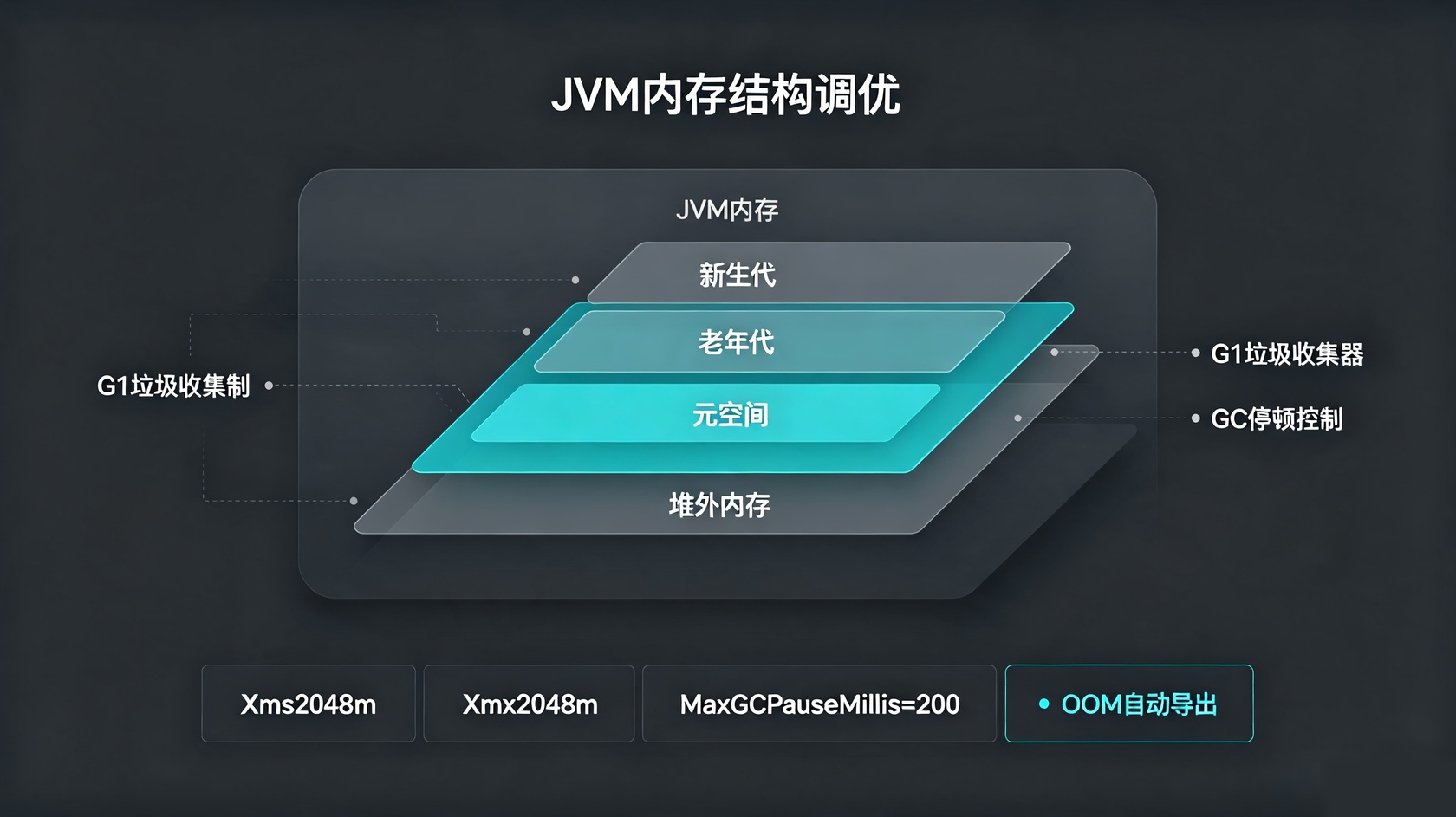 成都软件开发
