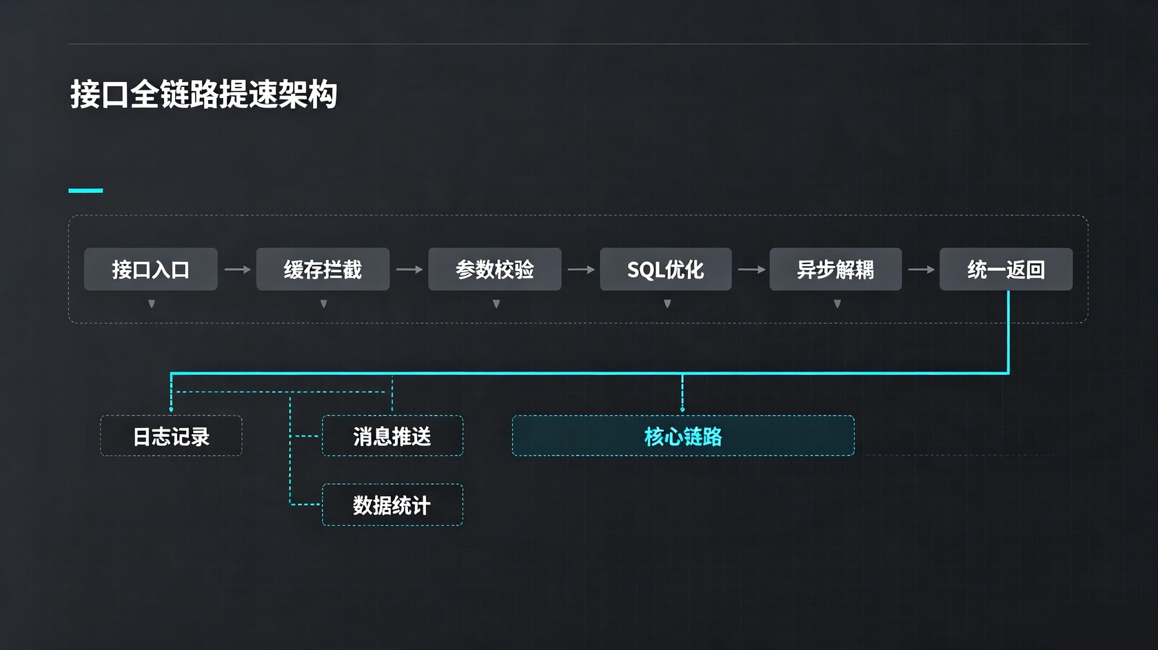成都软件开发