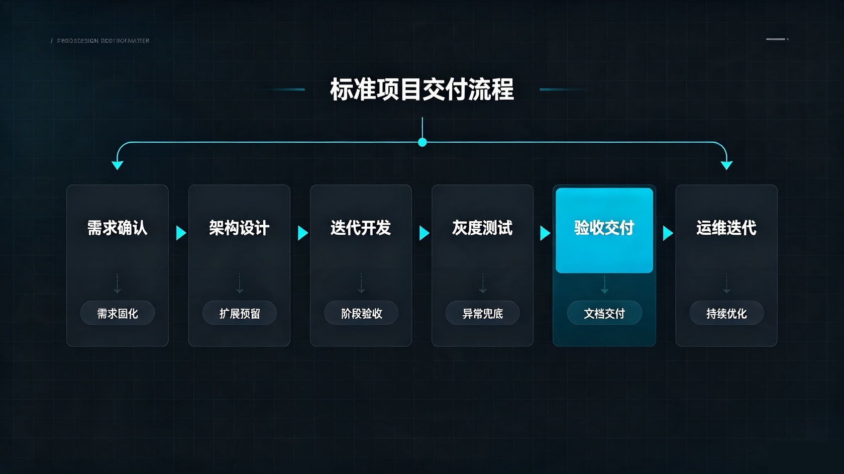 成都软件开发