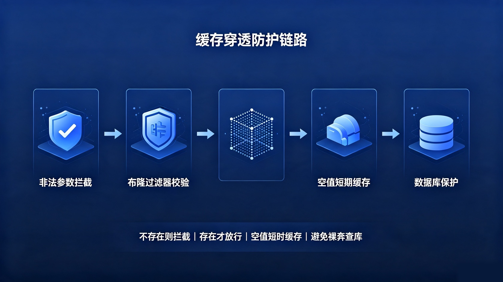 成都软件开发