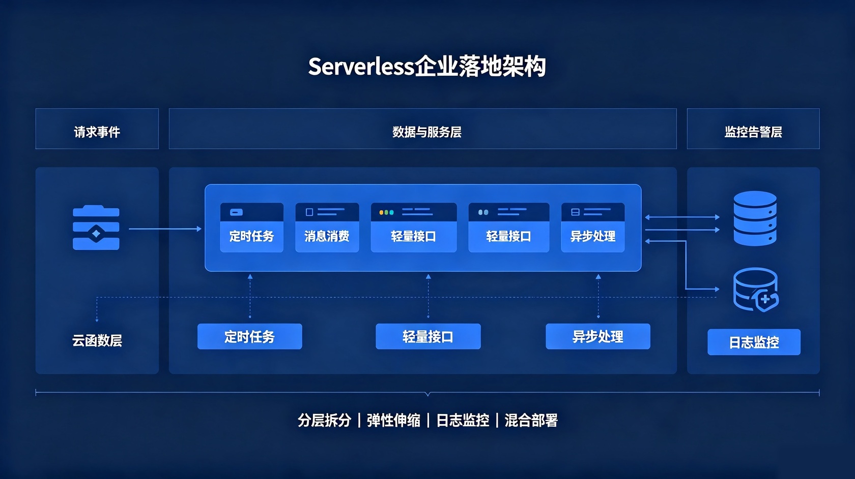 成都软件开发