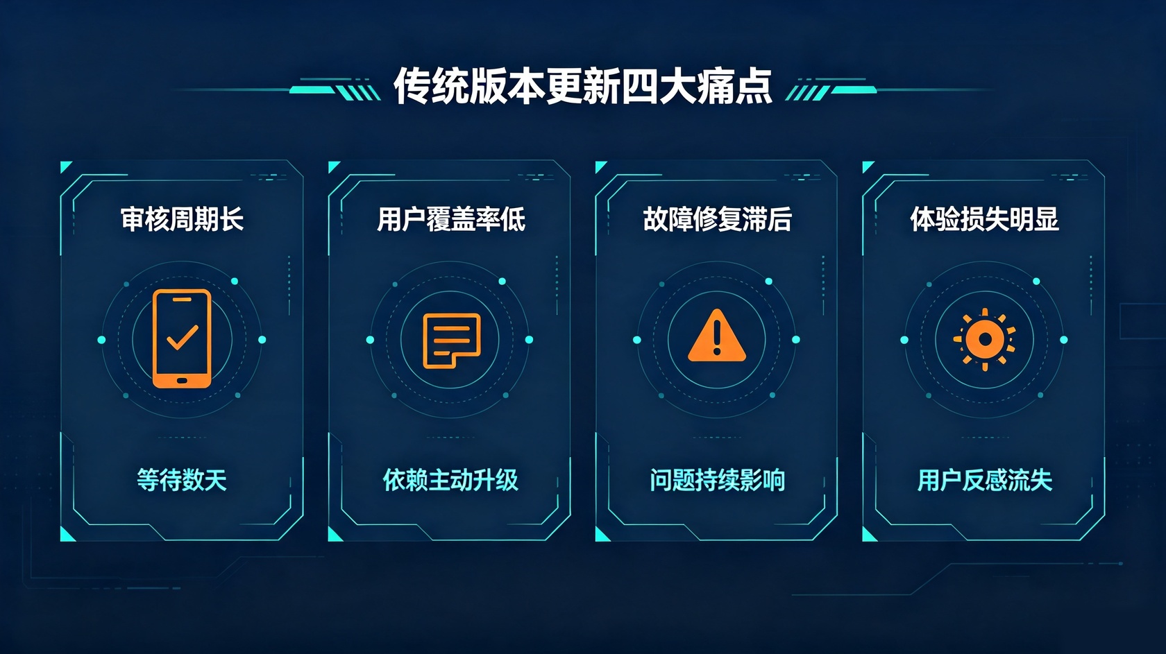 成都软件开发