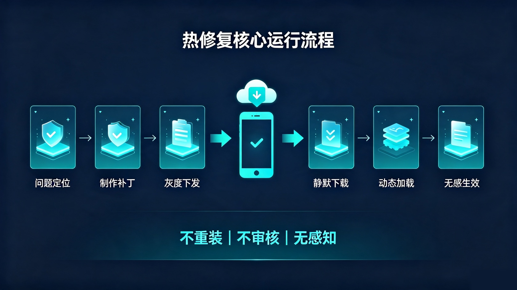 成都软件开发