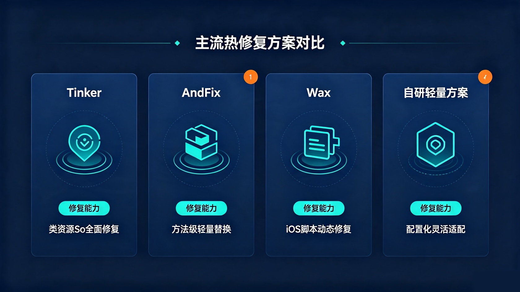 成都软件开发