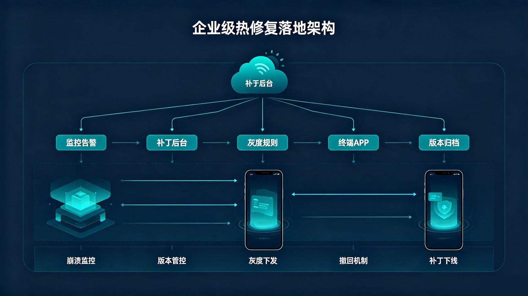 成都软件开发