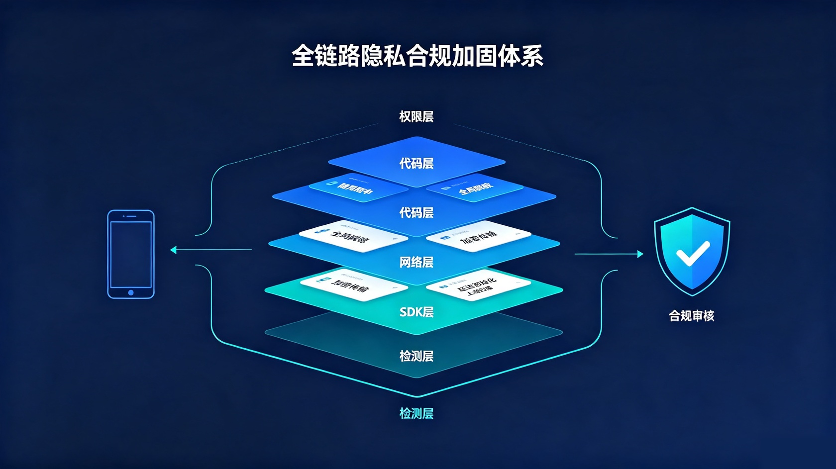 成都软件开发