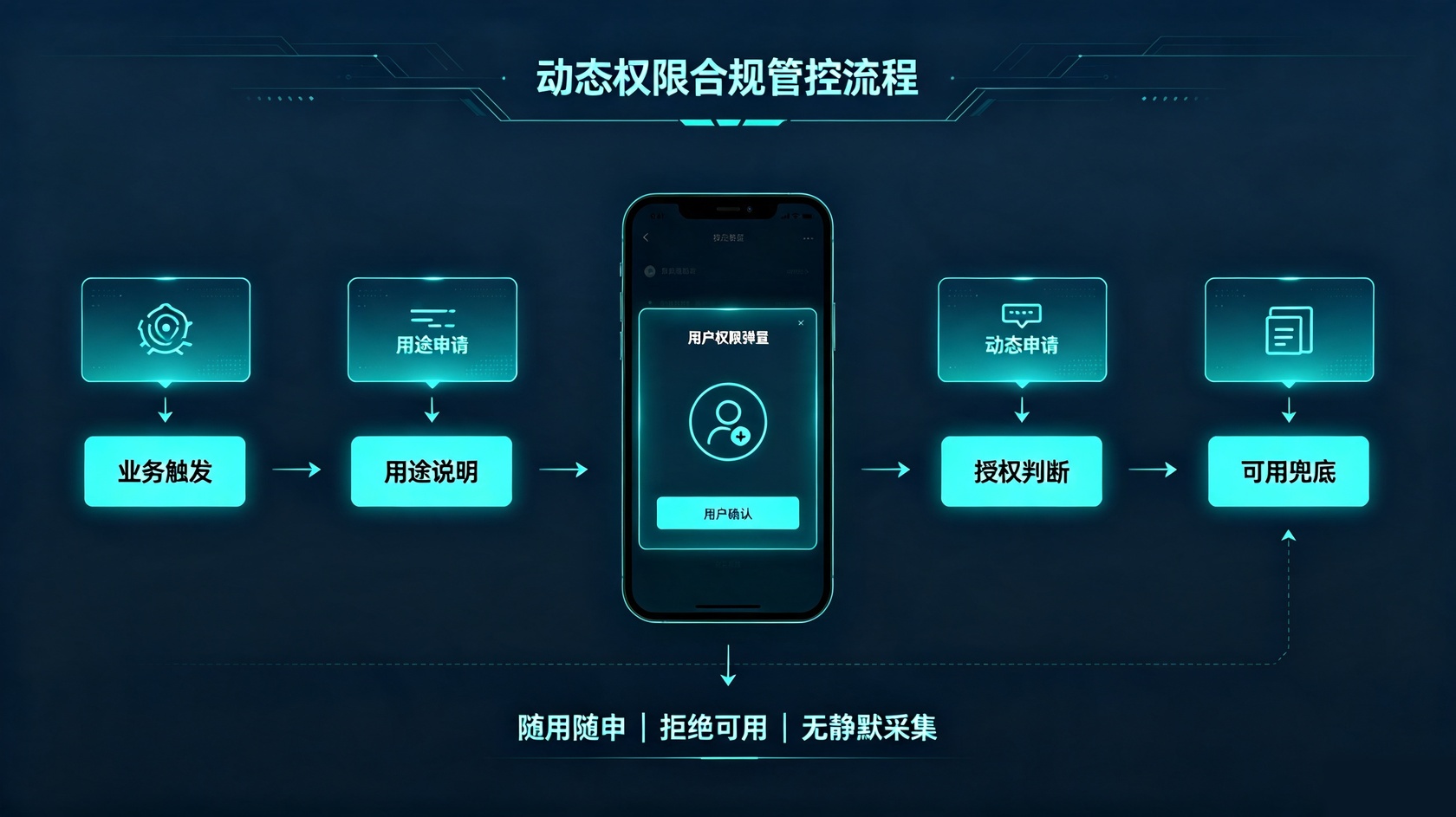 成都软件开发