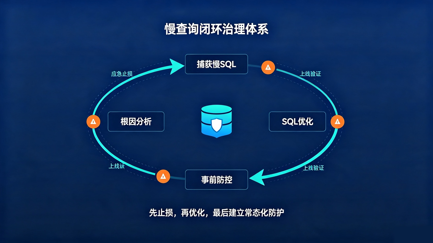 成都软件开发